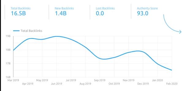  Mẫu SEO: Dữ liệu Backlinks